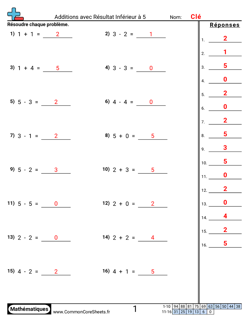 Fiches d'Exercices d'Additions - additions-et-soustractions-avec-un-resultat-inferieur-a-5 worksheet