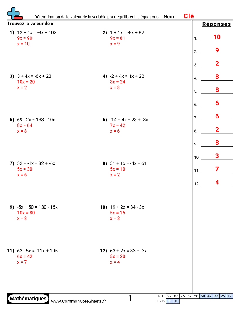 Fiches d'Exercices d'Equilibre d'Equations - determiner-la-valeur-dune-variable-pour-equilibrer-des-equations worksheet