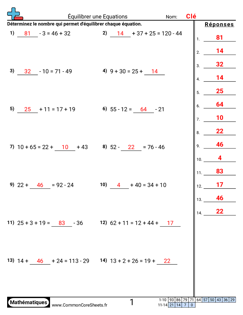 Fiches d'Exercices d'Equilibre d'Equations - style-numerique-mixte worksheet