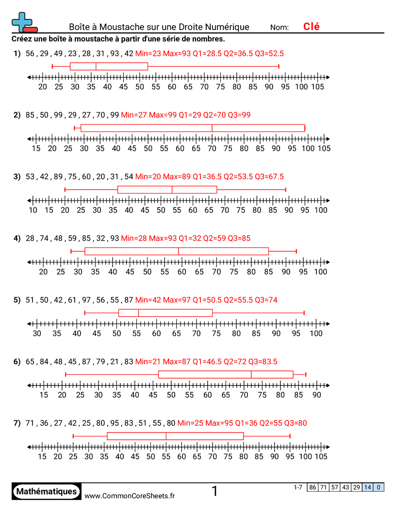 Fiches d'Exercices de Boîtes à Moustaches - creer-des-boites-a-moustache worksheet