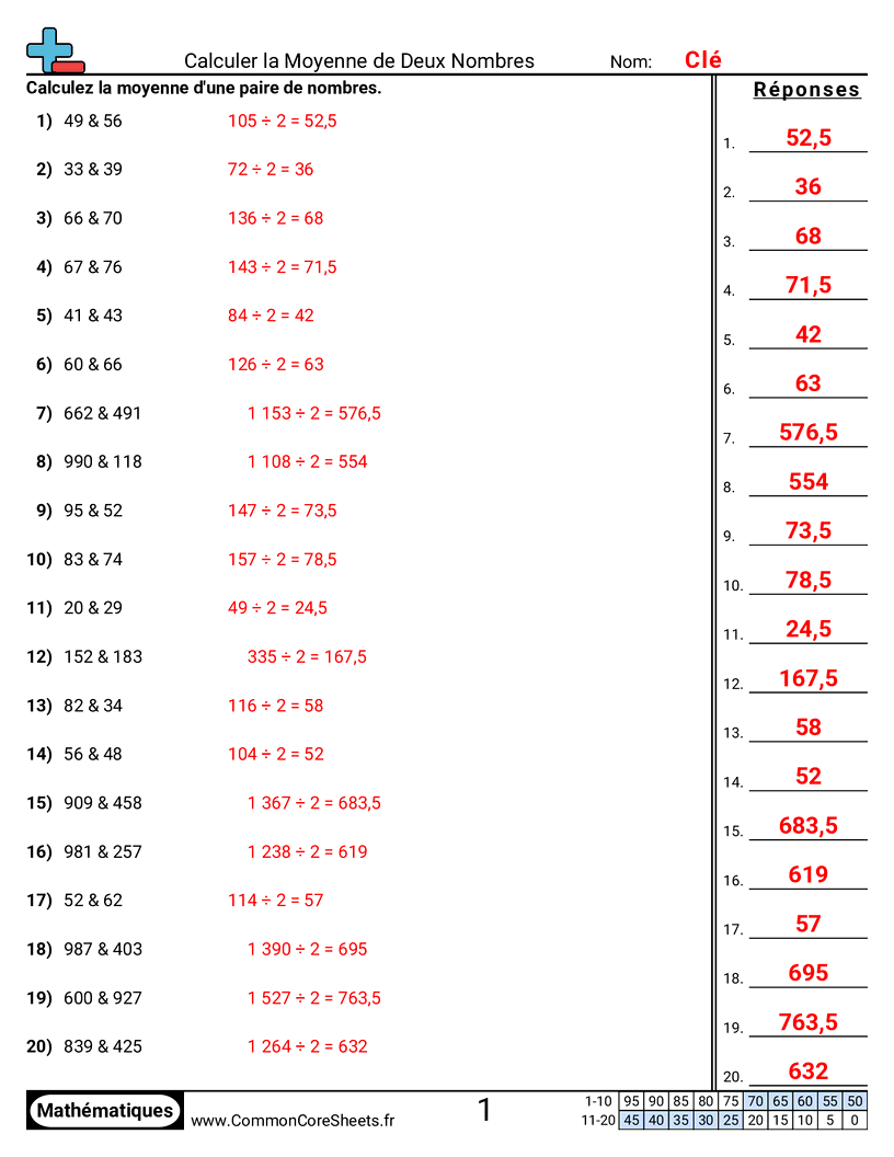Fiches d'Exercices de Boîtes à Moustaches - calculer-la-moyenne-de-deux-nombres worksheet