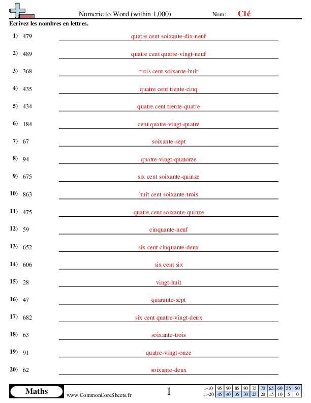  - de-version-numerique-a-lettres-inferieur-a-1000 worksheet