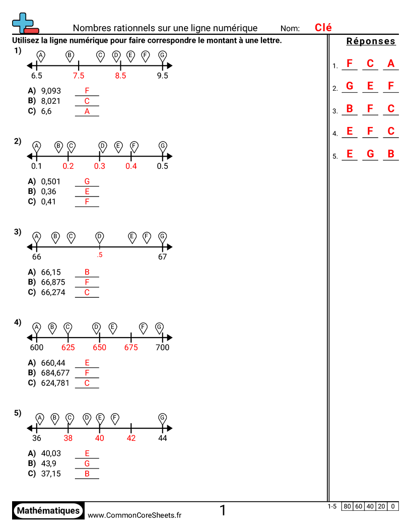 Fiches d'Exercices avec Nombres Décimaux - Nombres rationnels sur une droite numérique worksheet