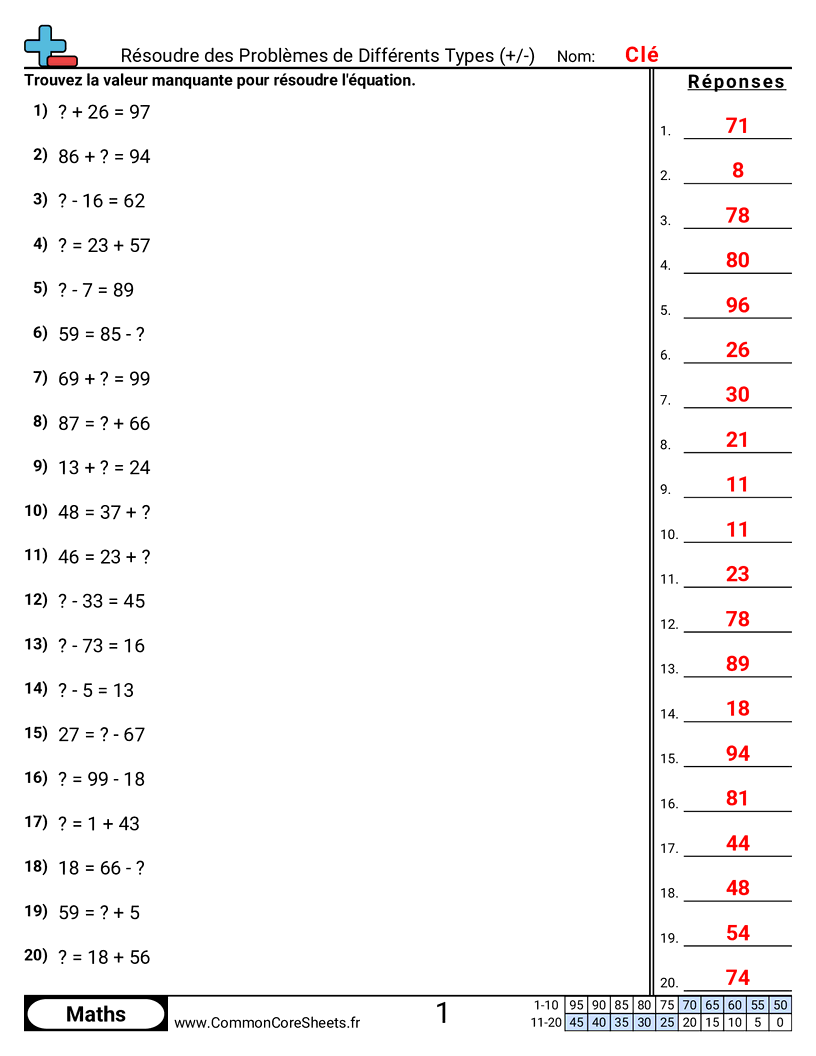 Fiches d'Exercices d'Additions - resoudre-des-problemes-de-differents-types-avec-un-resultat-inferieur-a-100 worksheet