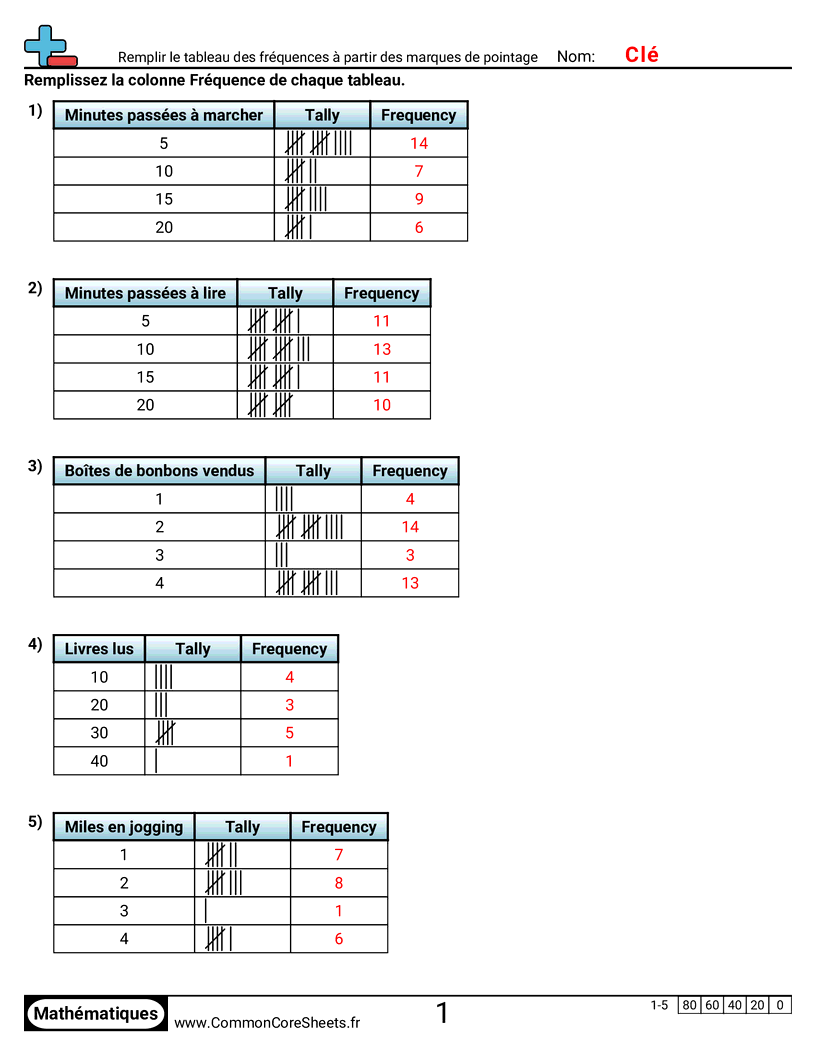 Fiches d'Exercices sur les Marques de Dénombrement - completer-un-tableau-de-frequences-a-partir-de-batons-de-comptage worksheet