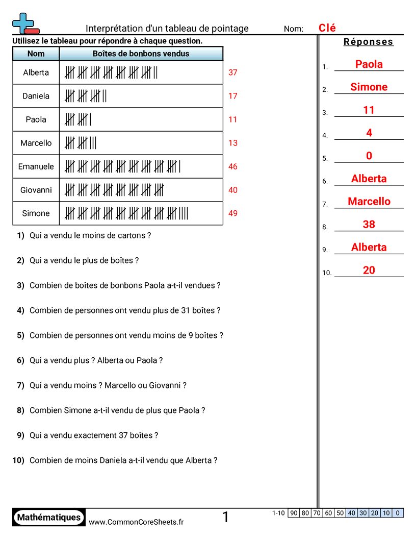 Fiches d'Exercices sur les Marques de Dénombrement - interpreter-un-graphique-en-batons worksheet