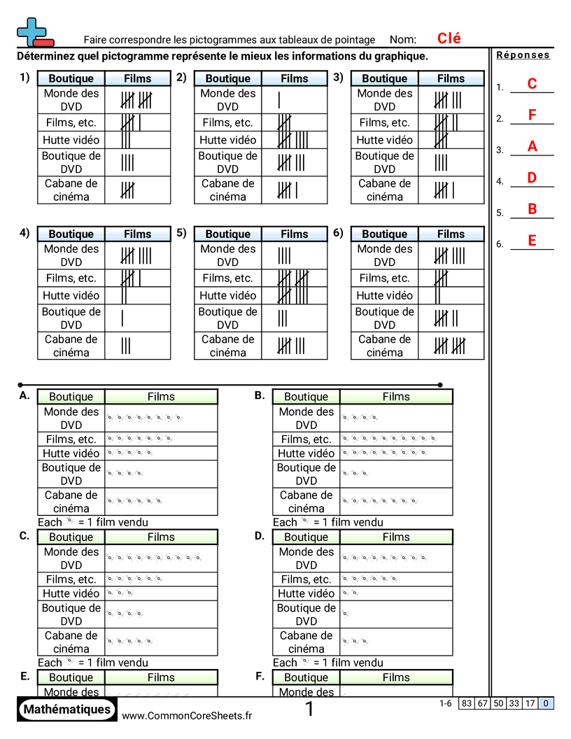 Fiches d'Exercices sur les Marques de Dénombrement - associer-des-pictogrammes-a-des-tableaux-en-batons worksheet