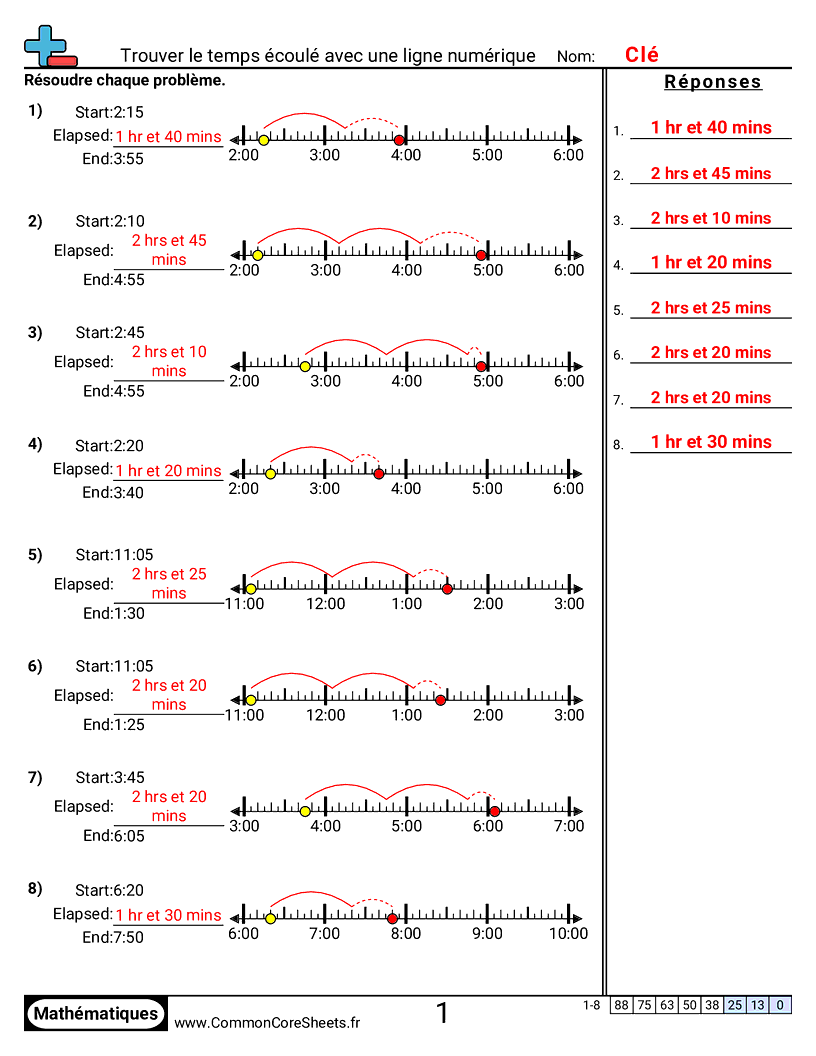 Fiches d'Exercices sur la Mesure du Temps - trouver-le-temps-ecoule-avec-une-droite-numerique worksheet