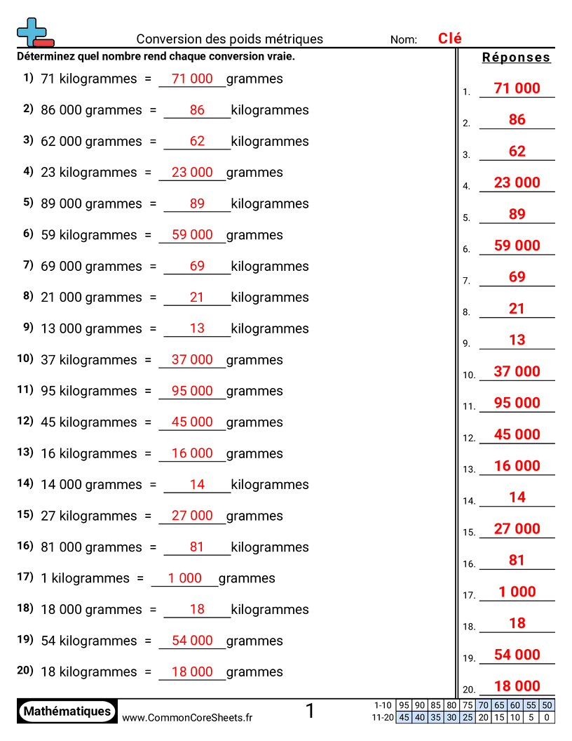 Fiches d'Exercices sur les Poids - convertir-des-poids-metriques worksheet
