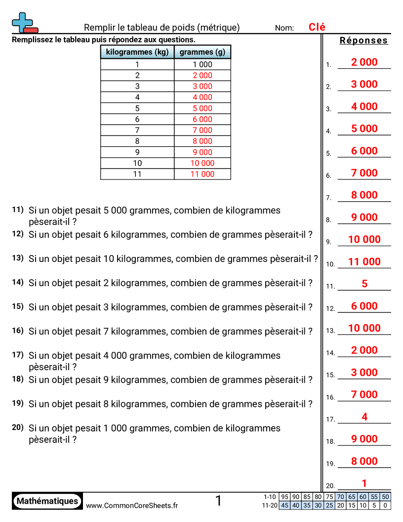 Fiches d'Exercices sur les Poids - completer-un-tableau-de-poids worksheet