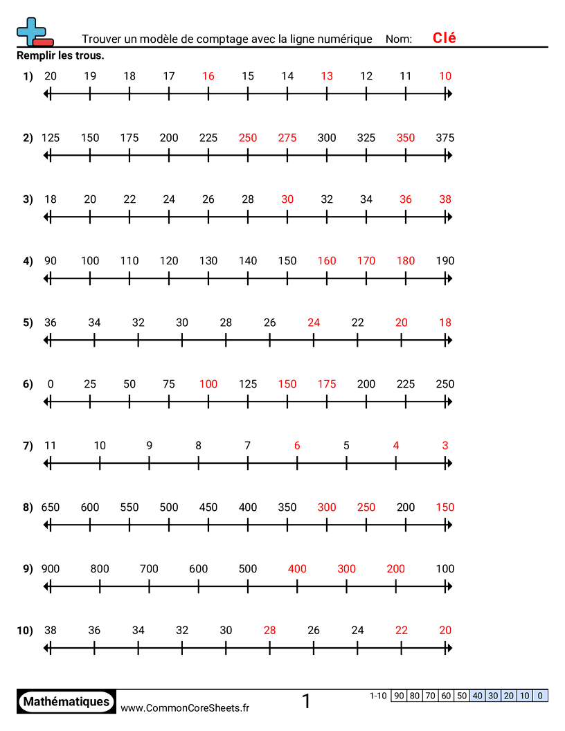 Fiches d'Exercices de Recensement - Trouver un motif de comptage avec une droite numérique worksheet