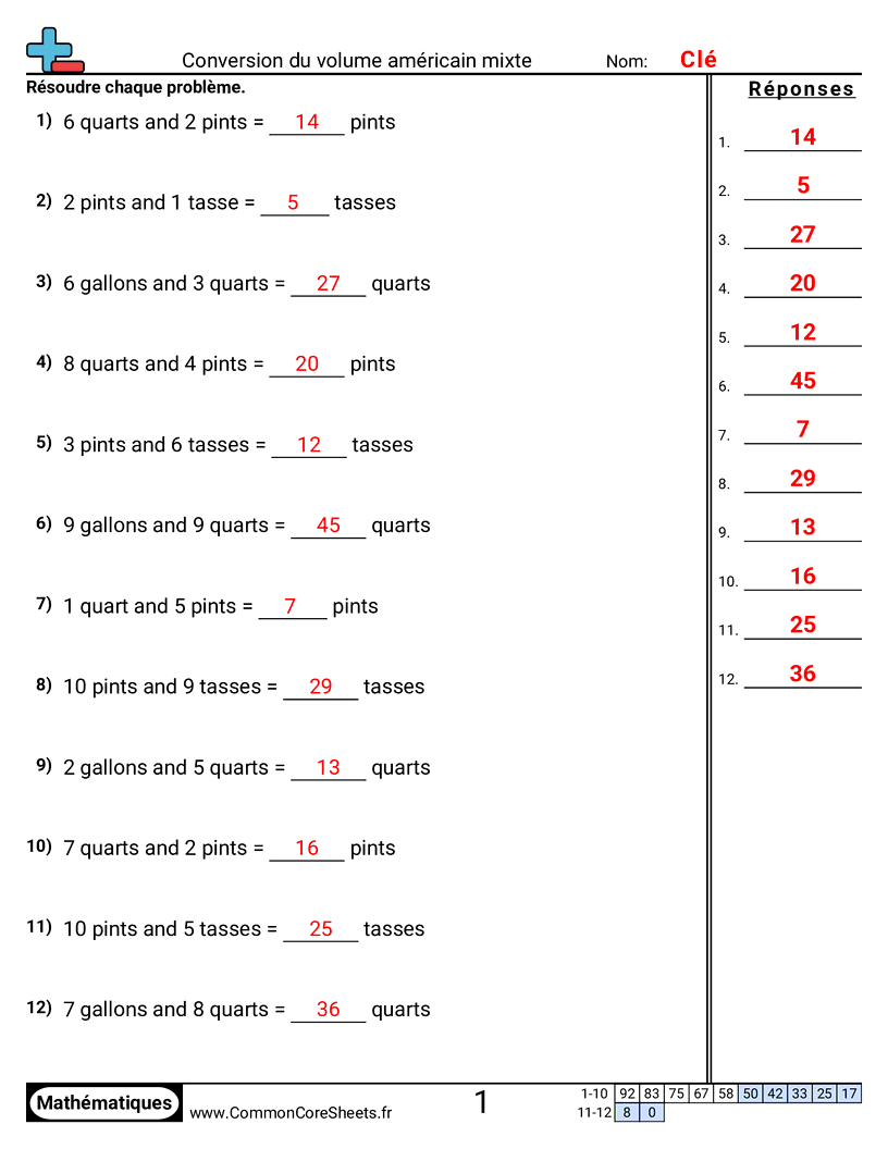 Fiches d'Exercices sur les Mesures de Capacité - Convertir des volumes américains mixtes worksheet