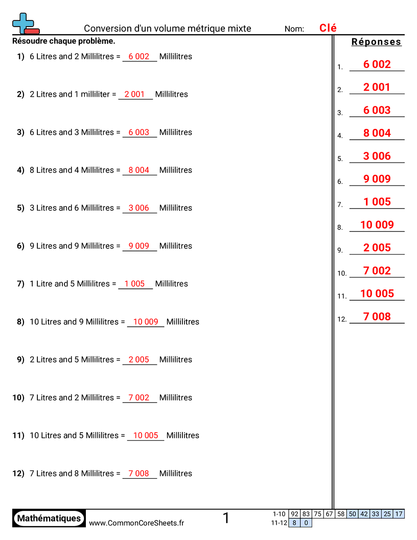 Fiches d'Exercices sur les Mesures de Capacité - convertir-un-volume-metrique-mixte worksheet