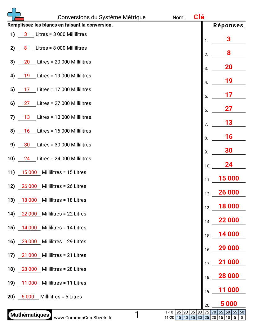 Fiches d'Exercices sur les Mesures de Capacité - convertir-des-capacites-metriques worksheet