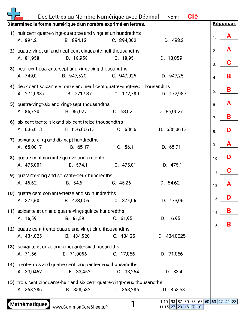 Fiches d'Exercices de Conversion - decimaux-jusquaux-milliemes worksheet
