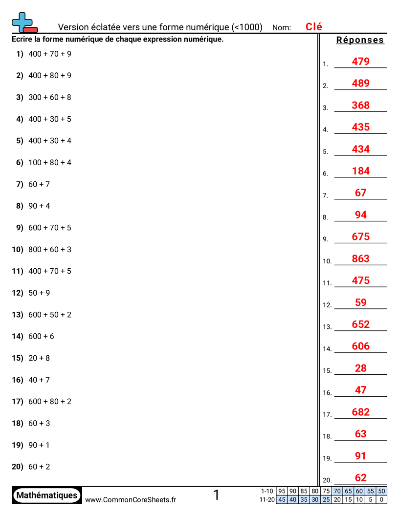 Fiches d'Exercices de Conversion - forme-developpee-vers-forme-numerique-jusqua-1-000 worksheet