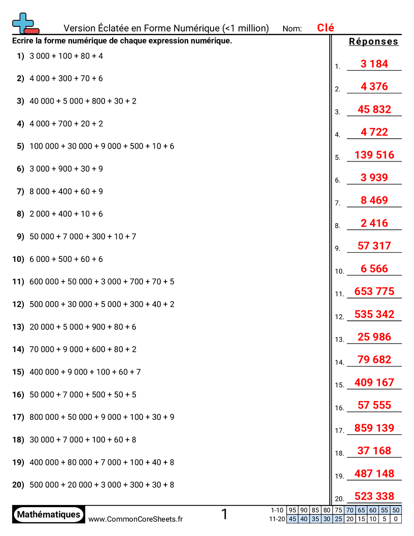 Fiches d'Exercices de Conversion - forme-developpee-vers-numerique-jusqua-1-million worksheet