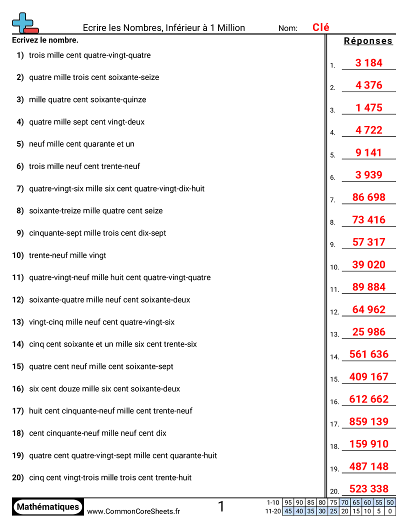 Fiches d'Exercices de Conversion - mots-vers-numerique-jusqua-1-million worksheet