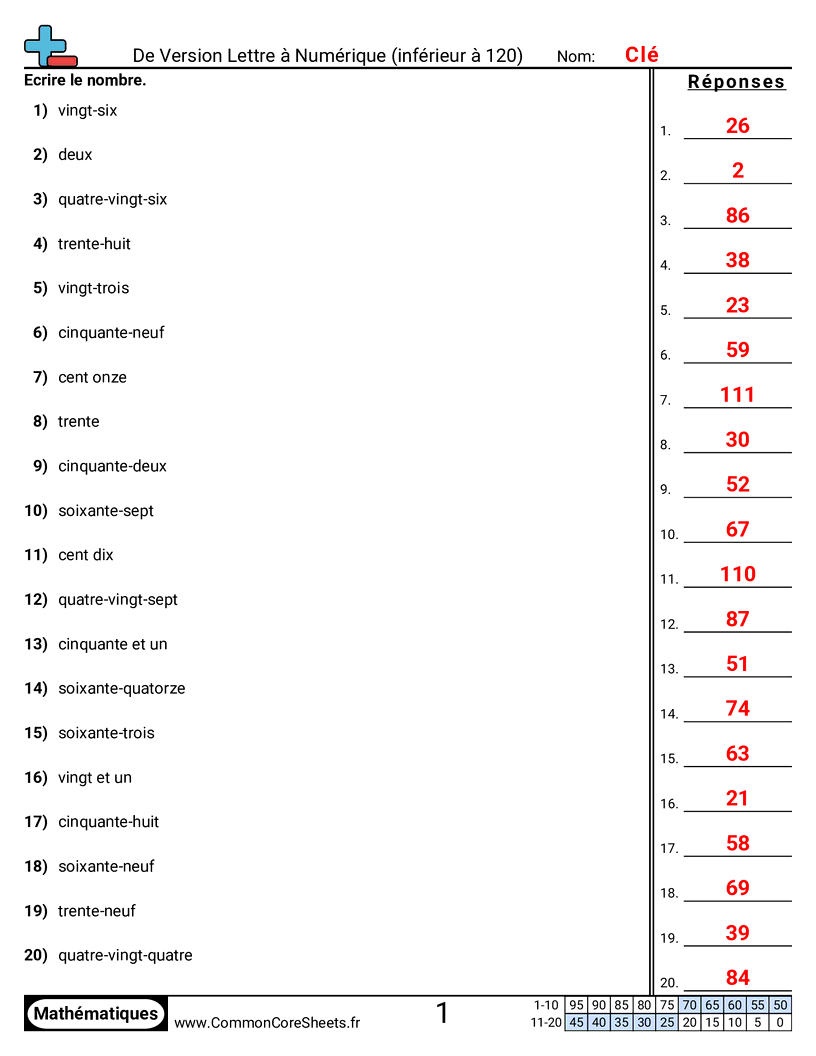 Fiches d'Exercices de Conversion - mots-vers-numerique-jusqua-120 worksheet