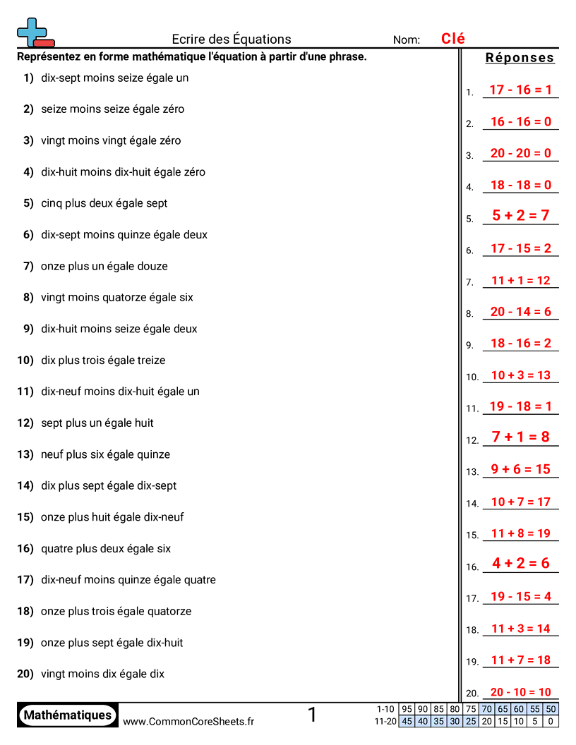 Fiches d'Exercices de Conversion - ecrire-des-equations worksheet