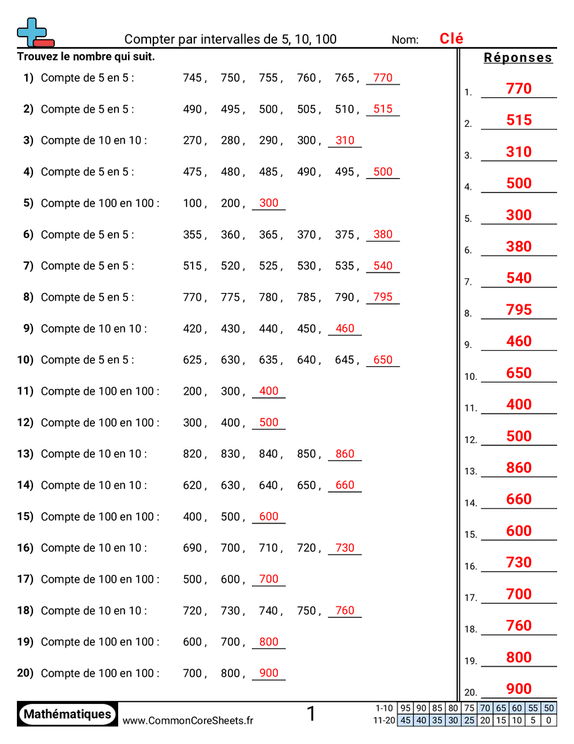 Fiches d'Exercices de Recensement - comptage-par-sauts-5-10-100 worksheet