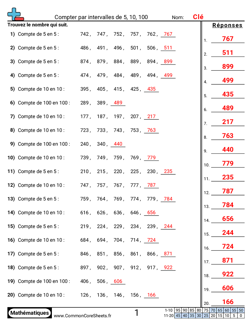 Fiches d'Exercices de Recensement - comptage-par-sauts-10-100 worksheet