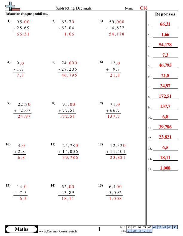 - additions-et-soustractions-de-decimales-vertical worksheet