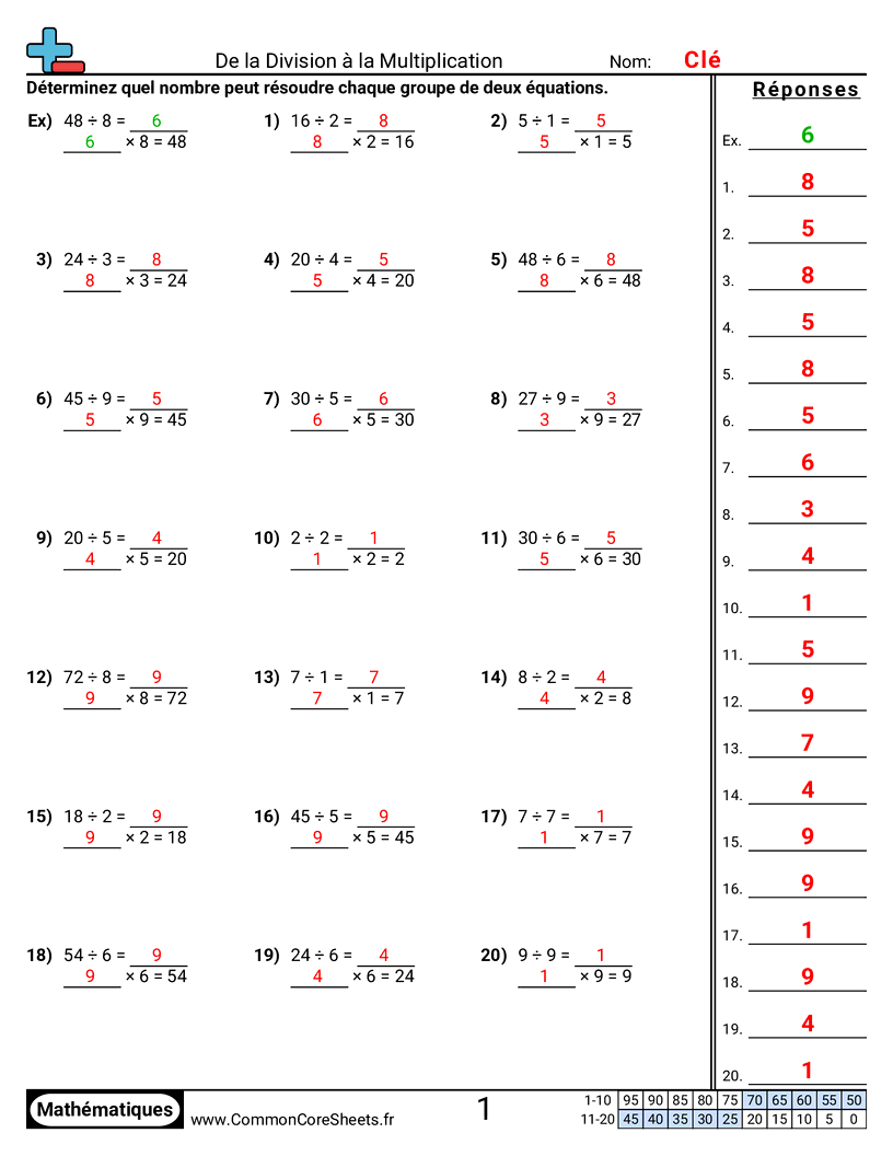 Fiches d'Exercices de Divisions - division-relative-a-la-multiplication worksheet