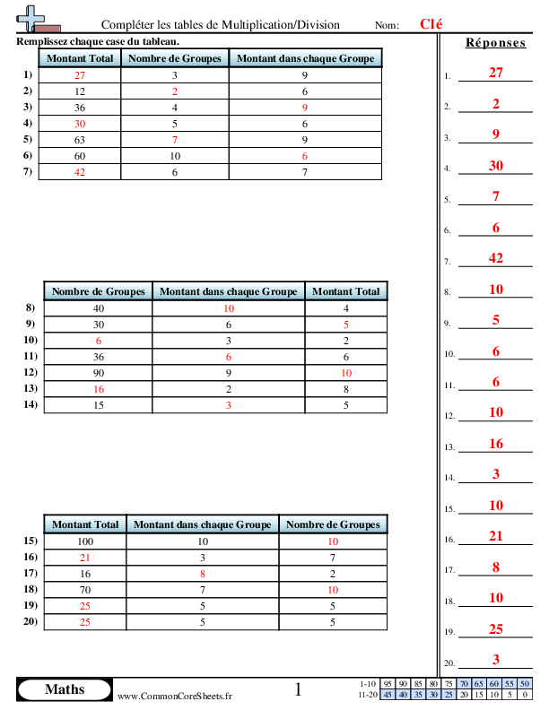  - tables-de-divisions-multiplications worksheet