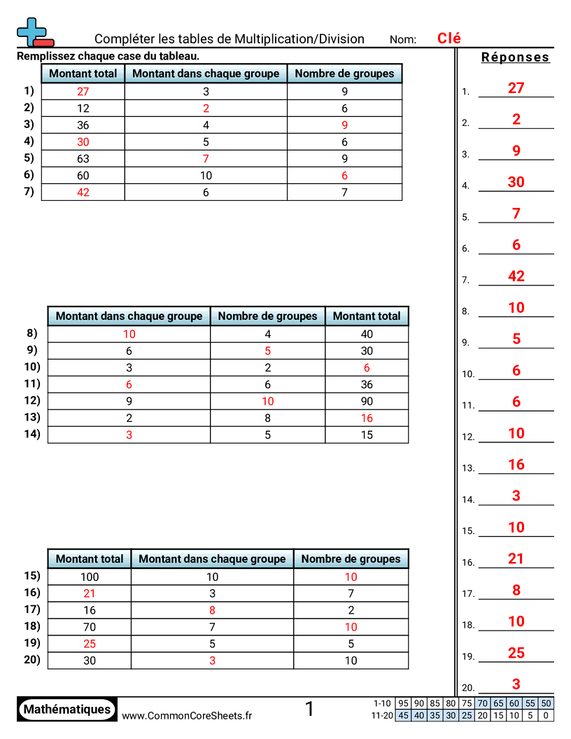 Fiches d'Exercices de Divisions - tables-de-division-multiplication worksheet