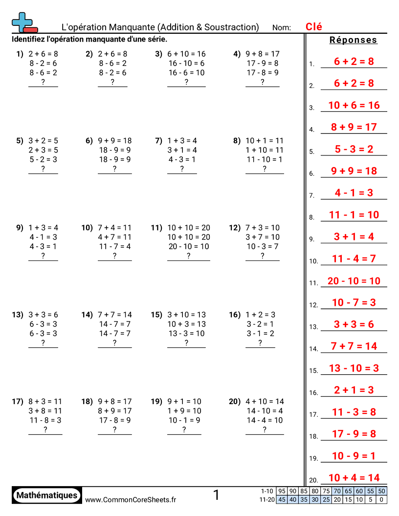 Fiches d'Exercices avec Figures - trouver-le-fait-manquant worksheet