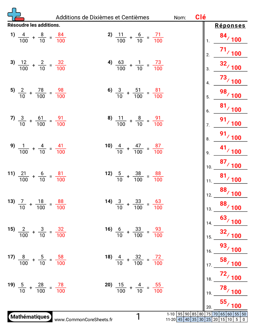 Fiches d'Exercices avec Fractions - additionner-des-dixiemes-et-des-centiemes worksheet