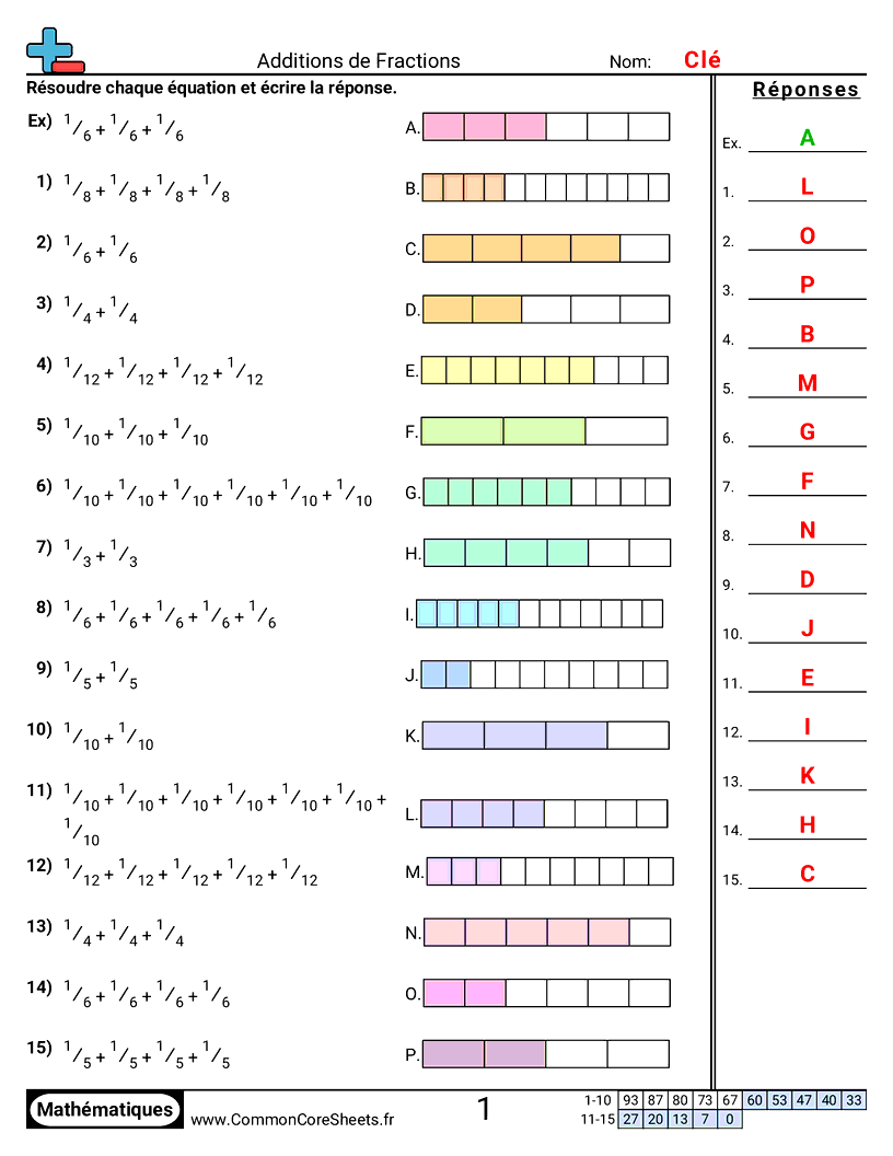 Fiches d'Exercices avec Fractions - additionner-des-parts-dun-tout worksheet
