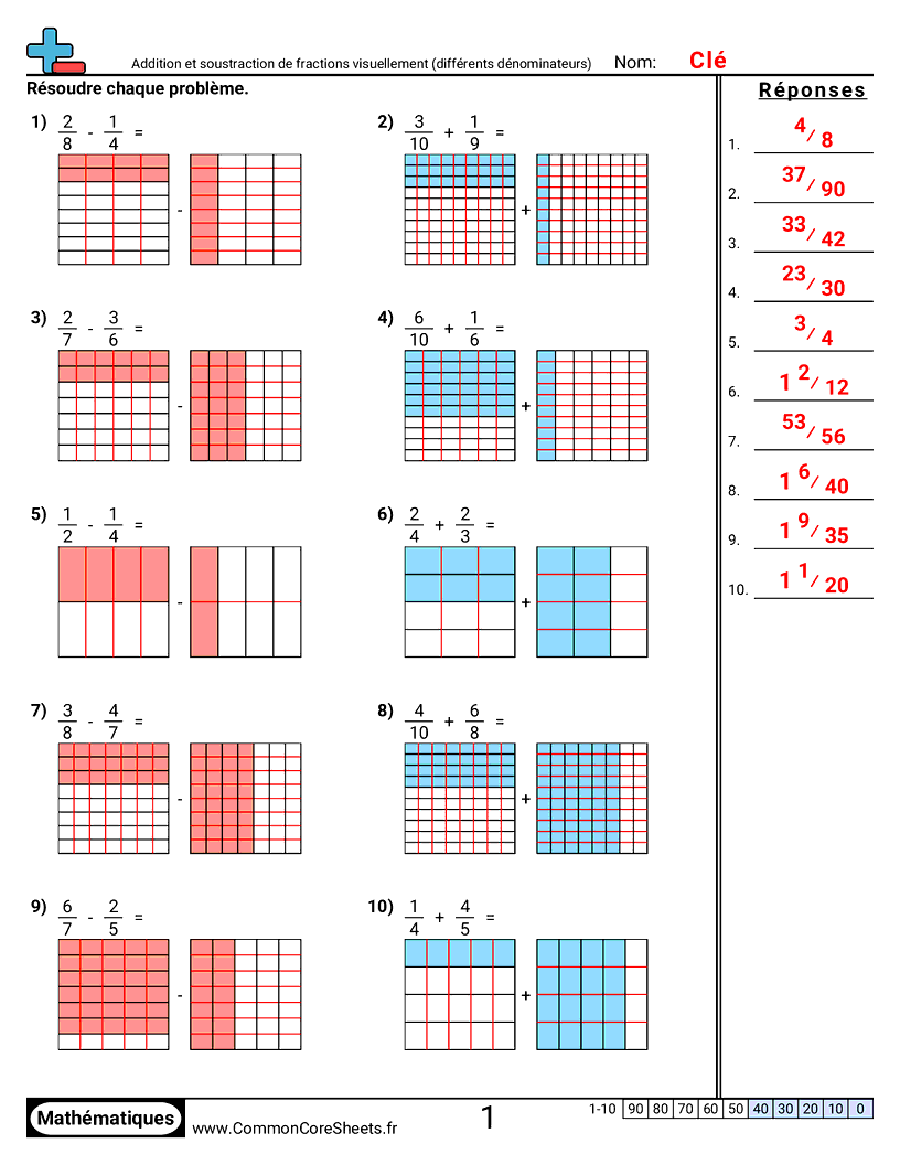 Fiches d'Exercices avec Fractions - additionner-et-soustraire-des-fractions-visuel-denominateurs-differents worksheet