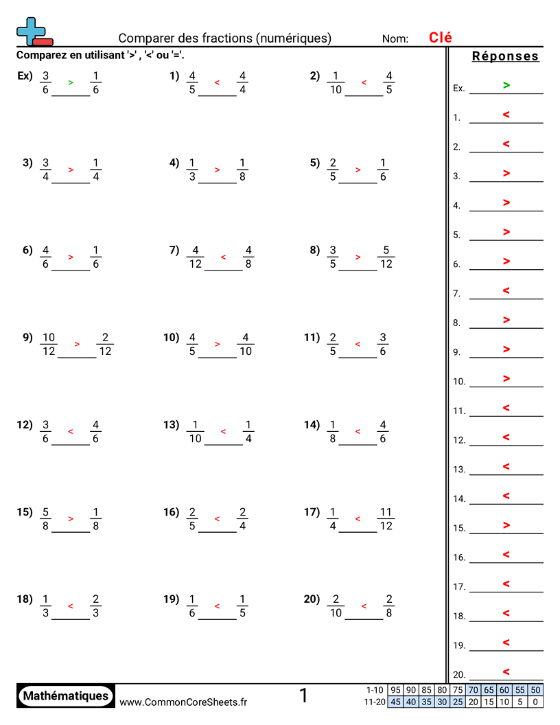 Fiches d'Exercices avec Fractions - comparer-des-fractions-numerique worksheet