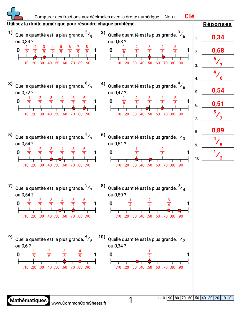 Fiches d'Exercices avec Fractions - comparer-fractions-et-decimaux-avec-une-droite-numerique worksheet