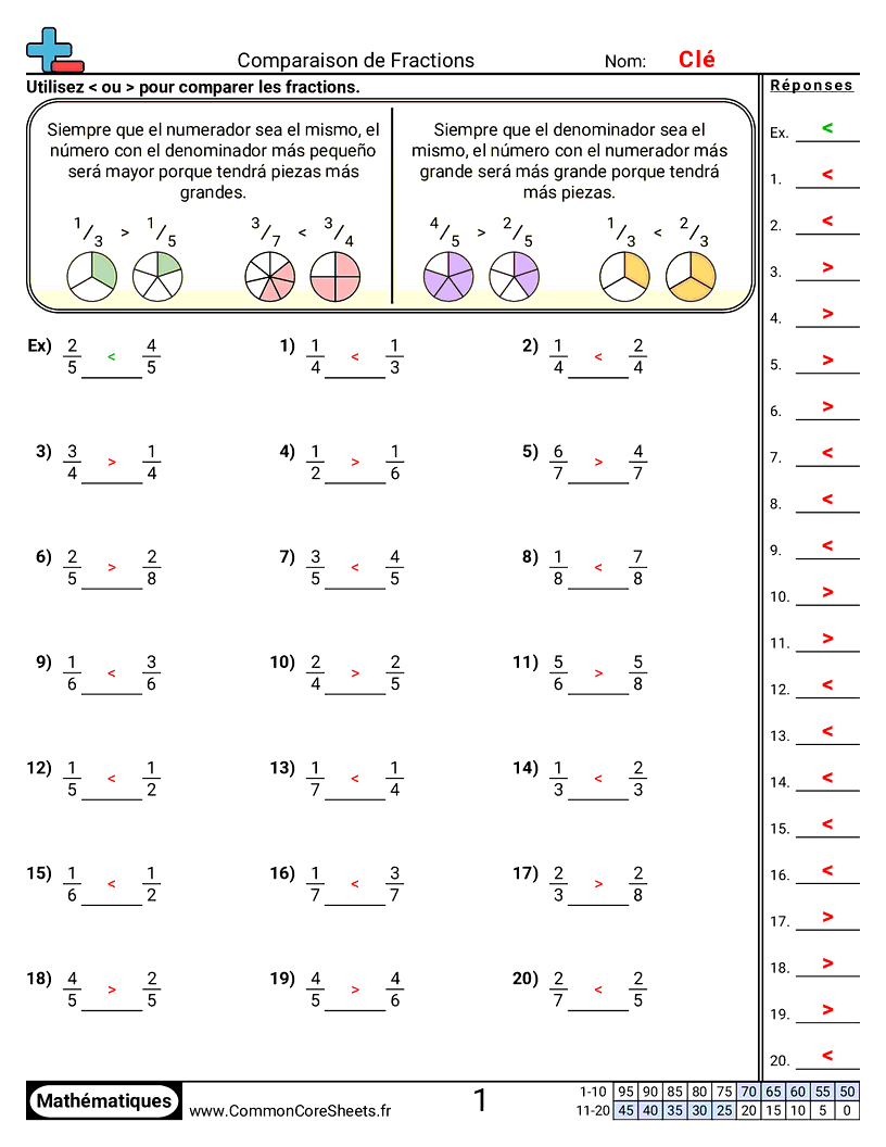 Fiches d'Exercices avec Fractions - comparer-des-fractions-meme-numerateur-ou-denominateur worksheet