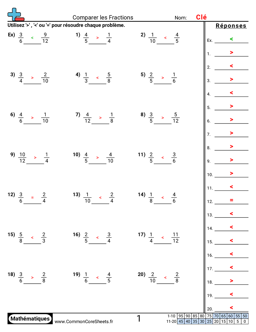 Fiches d'Exercices avec Fractions - comparer-numeriquement-denominateurs-differents worksheet