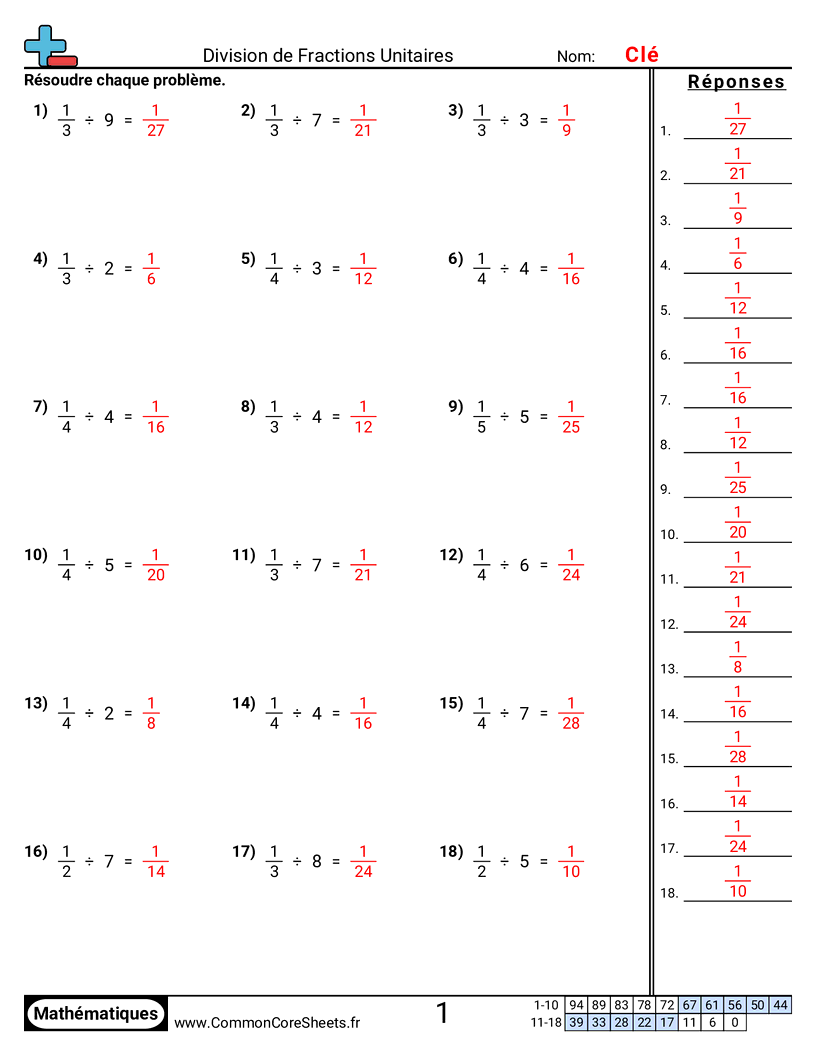 Fiches d'Exercices avec Fractions - diviser-des-fractions-unitaires worksheet