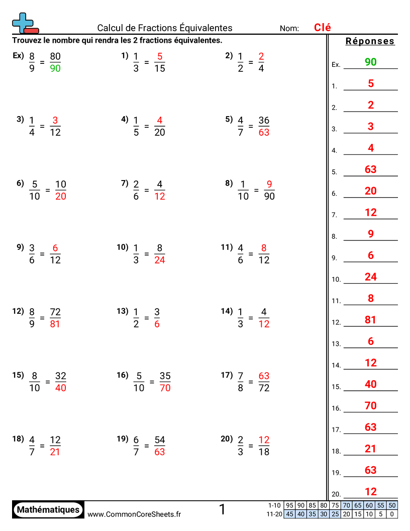 Fiches d'Exercices avec Fractions - fractions-equivalentes-nombre-manquant worksheet