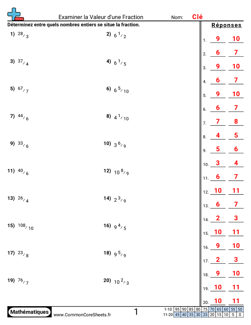 Fiches d'Exercices avec Fractions - etudier-la-valeur-des-fractions worksheet