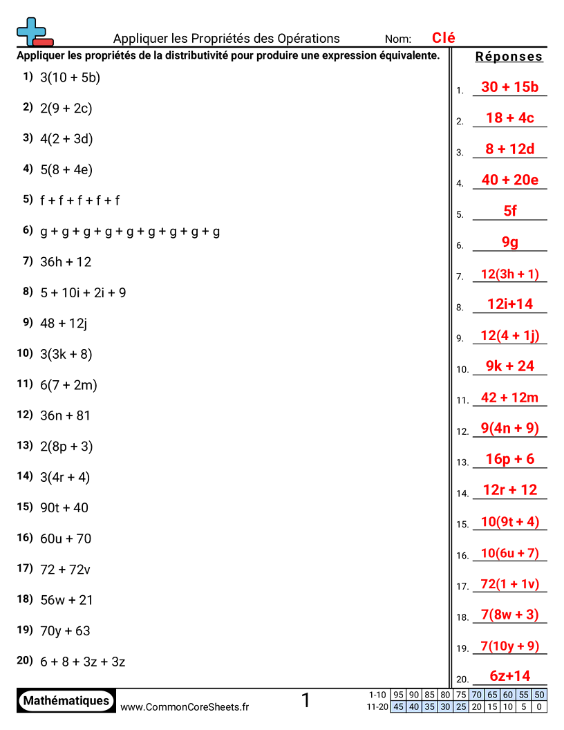 Fiches d'Exercices d'Algèbre - Appliquer les propriétés des opérations worksheet