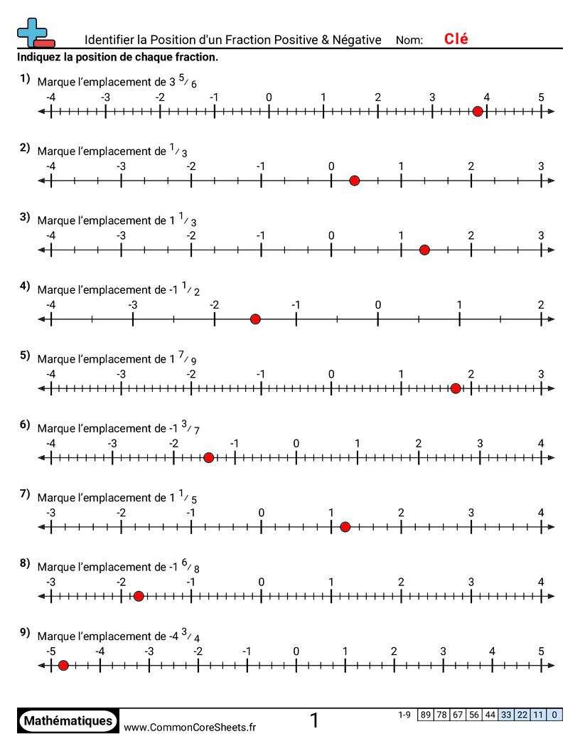 Fiches d'Exercices avec Fractions - identifier-lemplacement-des-fractions-positives-et-negatives worksheet