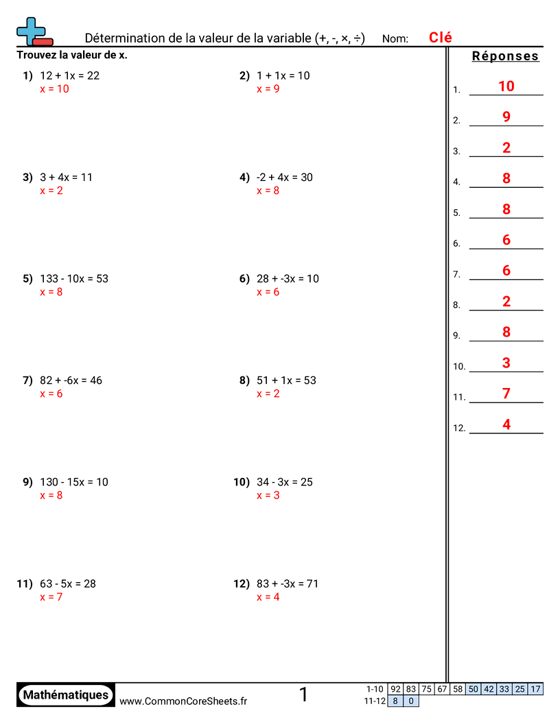 Fiches d'Exercices d'Algèbre - Déterminer la valeur d’une variable (+, -, ×, ÷) worksheet