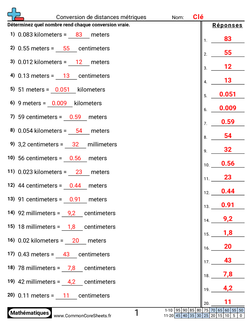 Measurement Fiches d'Exercices sur la Mésure - convertir-des-distances-metriques worksheet