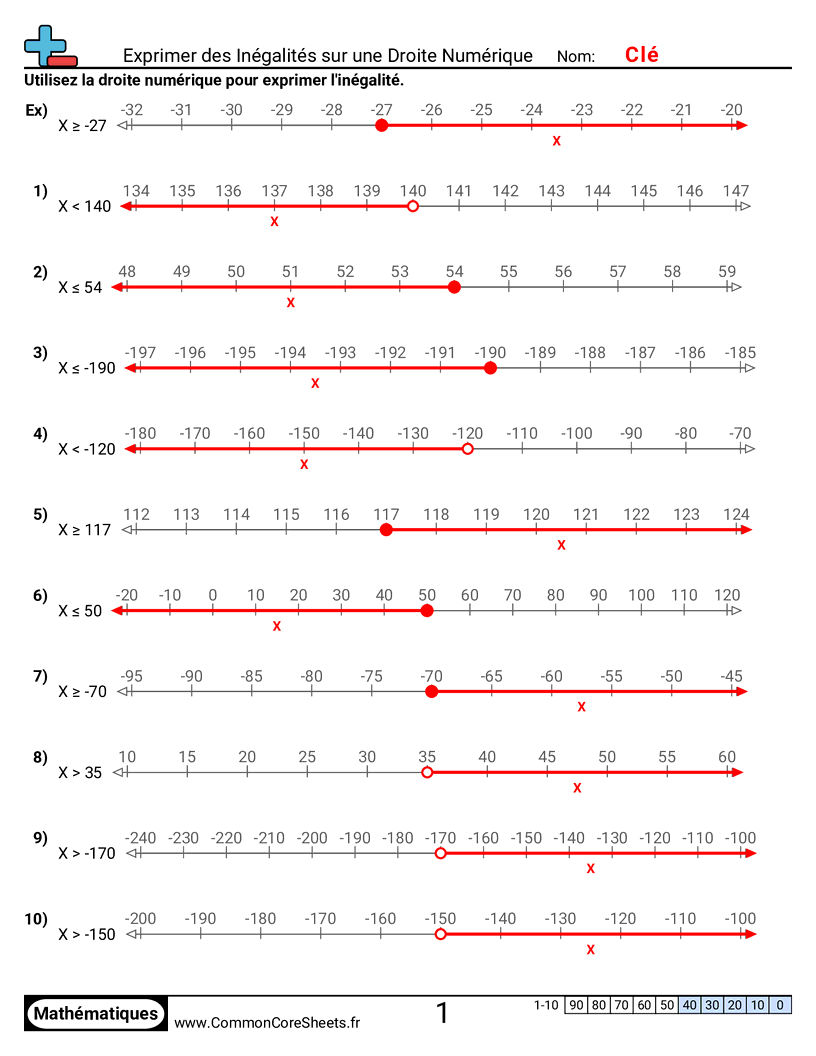 Fiches d'Exercices d'Algèbre - Exprimer des inégalités sur une droite numérique worksheet