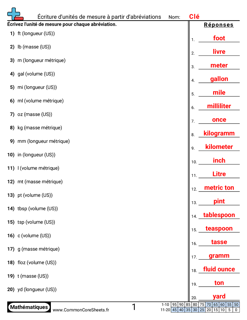 Measurement Fiches d'Exercices sur la Mésure - Écrire les unités de mesure à partir des abréviations worksheet
