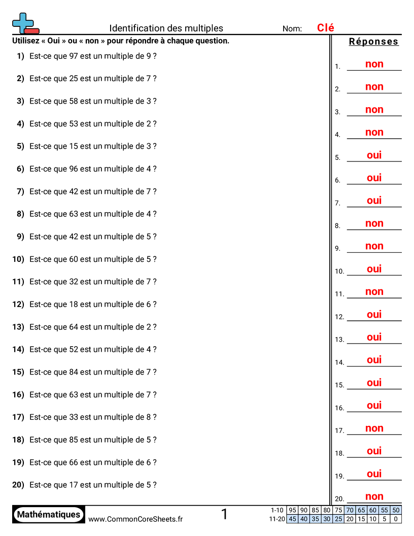 4th Grade Fiches d'Exercices de Multiplications - multiples-jusqua-100 worksheet