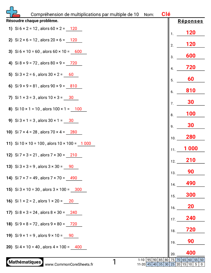 3rd Grade Fiches d'Exercices de Multiplications - comprendre-la-multiplication-par-10 worksheet