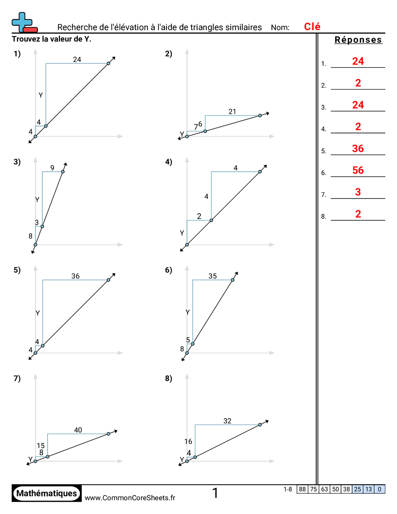 Fiches d'Exercices d'Algèbre - Trouver la montée (rise) avec des triangles semblables worksheet